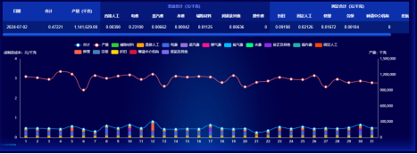 w66旗舰成本分析项目荣获csua金龙优胜奖(1)(1)636